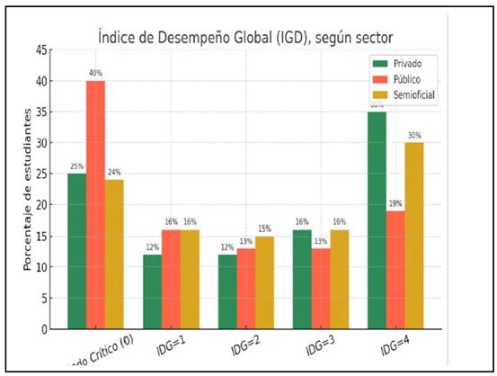 Malvada transmisión intergeneracional del estatus socioeconómico